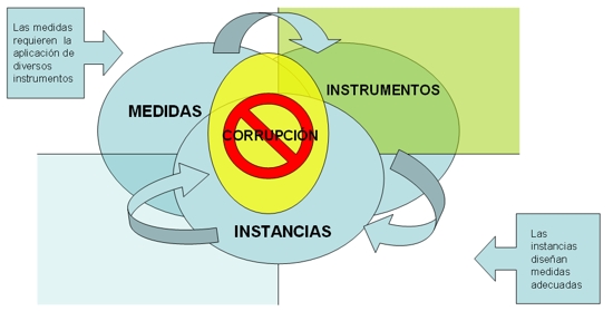 Haga Click aquí para ampliar la imagen