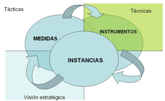 herramientas